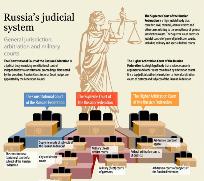jurysdykcja i jurysdykcja