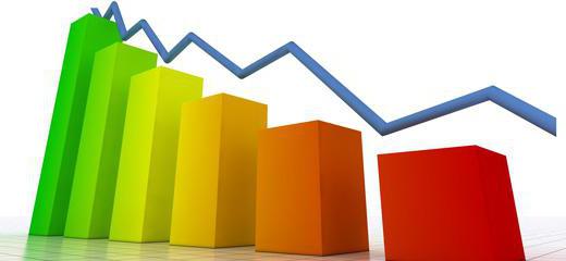 Classificatie van financiële risico's