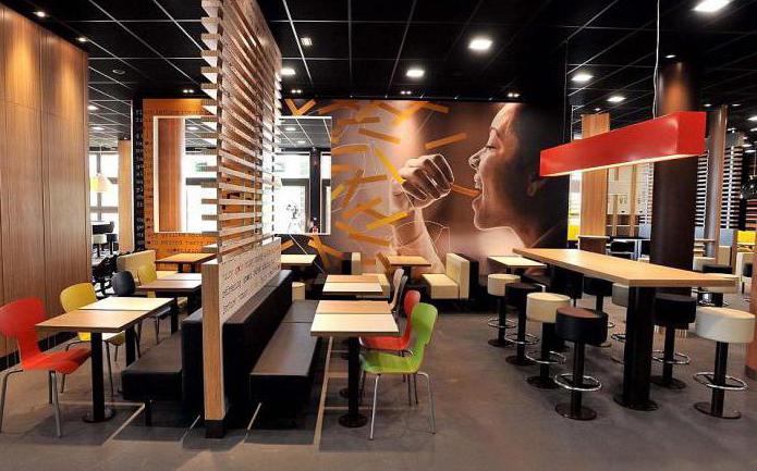 Biznesplan Fast Food Cafe