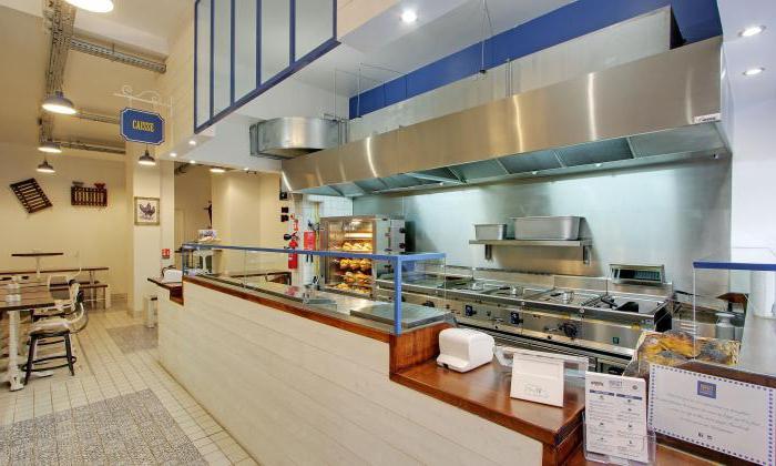 Biznesplan Fast Food Cafe: Podsumowanie