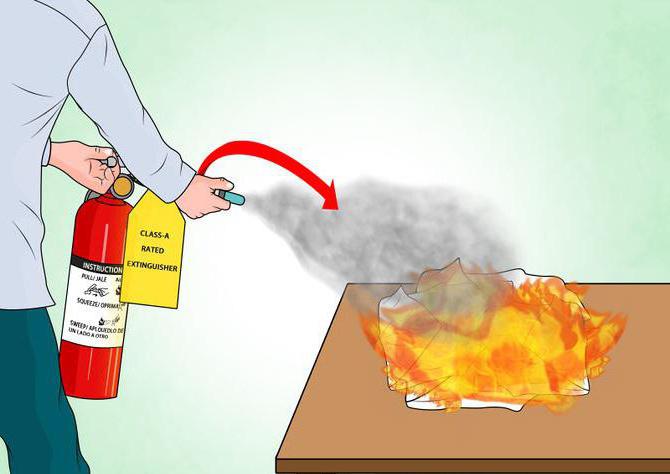 soorten brandblussers en het doel van elk type