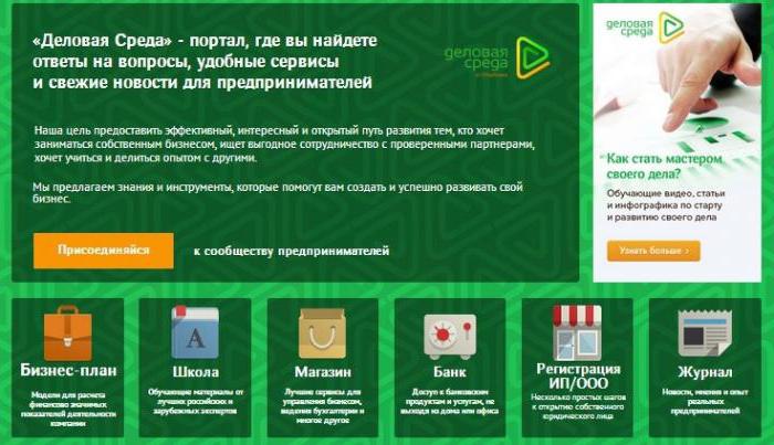 organizacja środowiska biznesowego