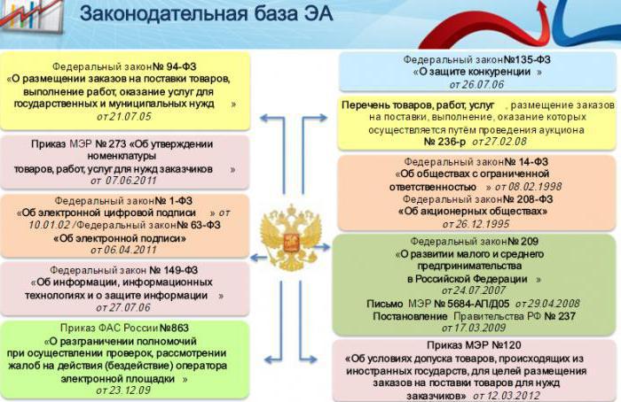rts tender electronic
