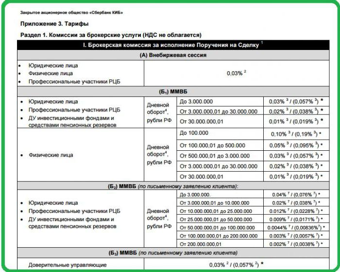 makelaar sberbank kib