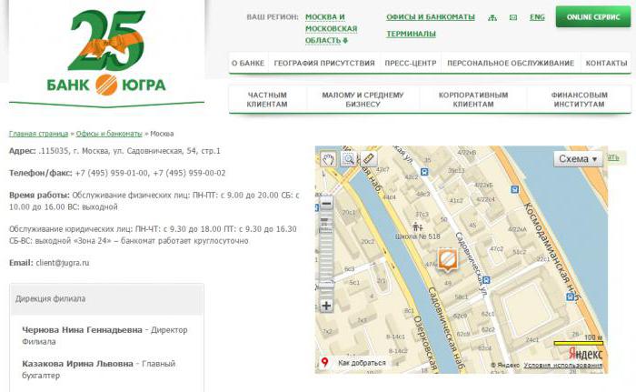 Ugra-bankrating