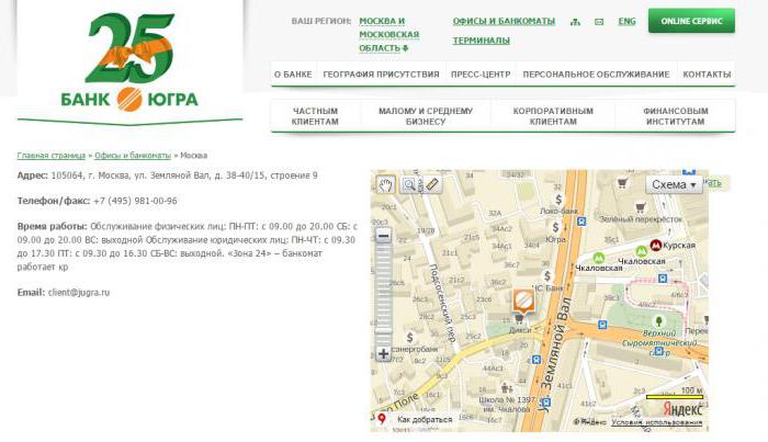 Ugra bank betrouwbaarheid