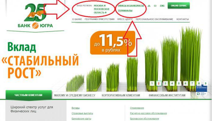 Ugra bank telefoon