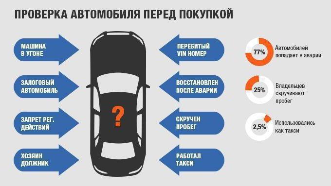 jak dowiedzieć się o kradzieży samochodu, czy nie