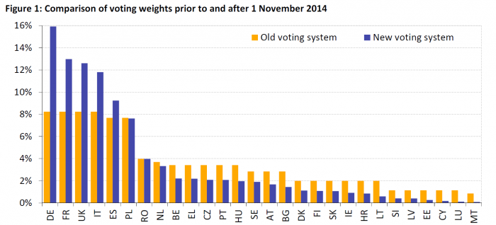 system proporcjonalnie większościowy