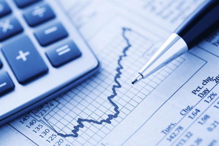 wskaźniki stabilności finansowej