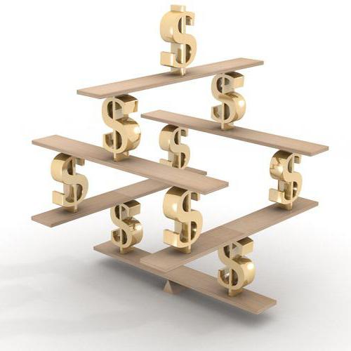 wypłacalność i stabilność finansowa przedsiębiorstwa