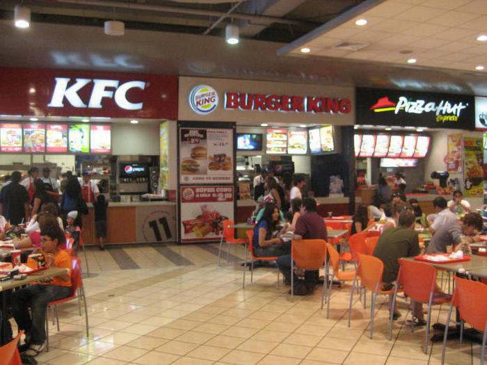 Burger King franchisekosten