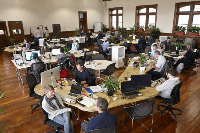 czym jest coworking
