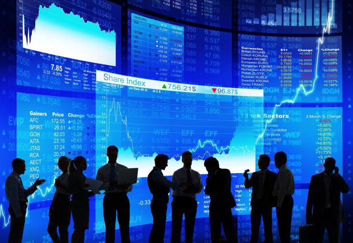 financiële instrumenten van de financiële markt
