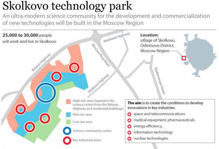 innovatieproject