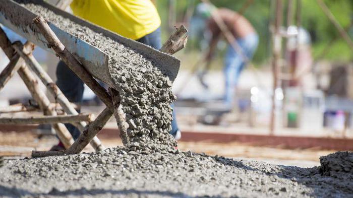 metody produkcji betonu