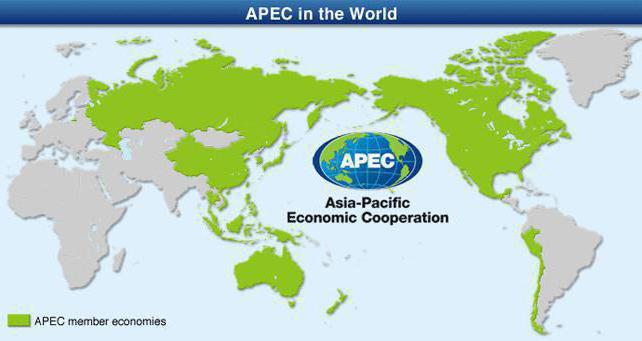 systeem van internationale economische organisaties