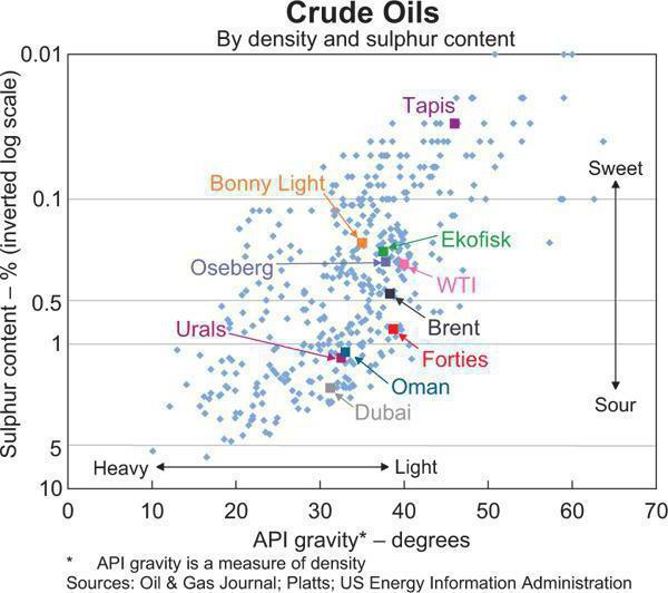 wti merkolie