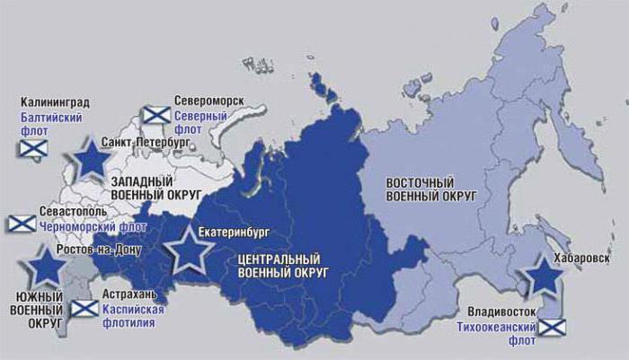 sociaal-politieke structuur van Rusland