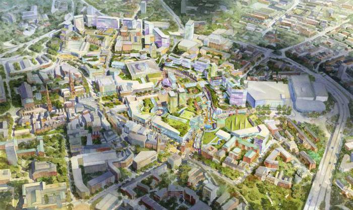struktura planowania dzielnicy mieszkalnej