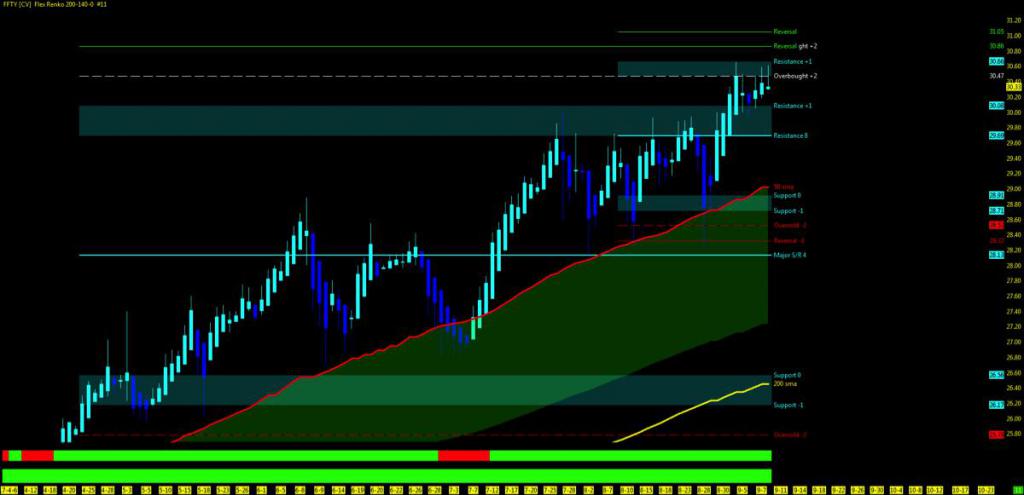 Wykres Forex