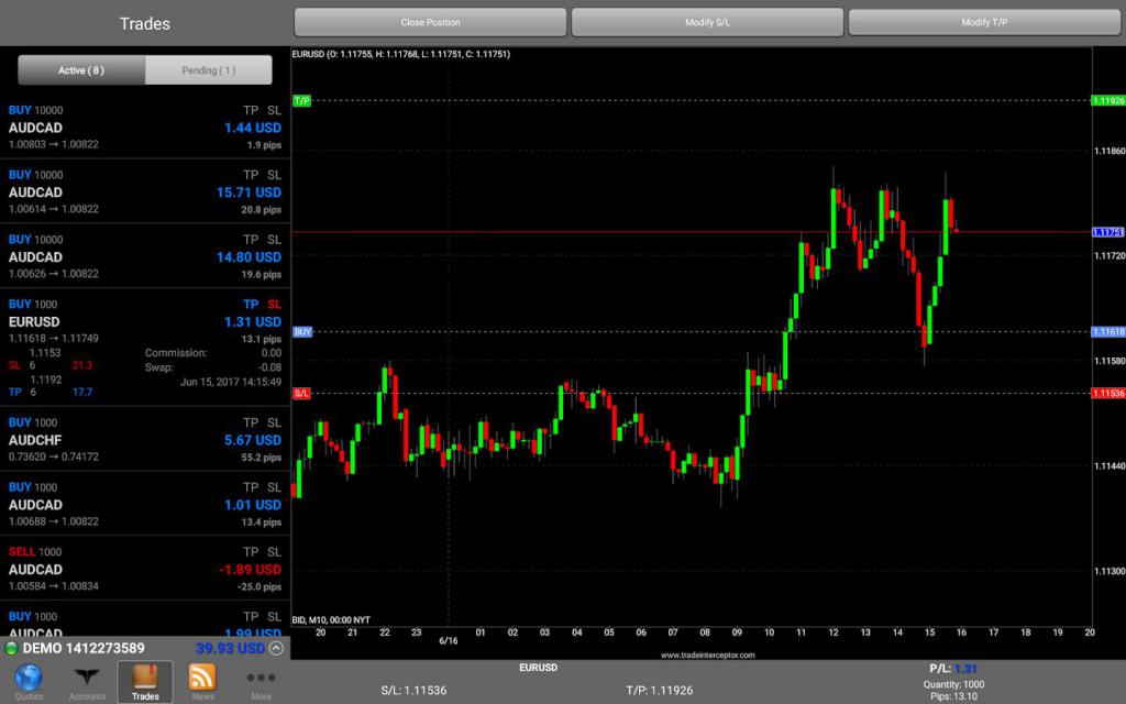Wykres Forex
