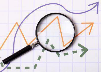 financiële analysemethoden