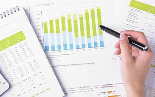 financiële analyse van de organisatie