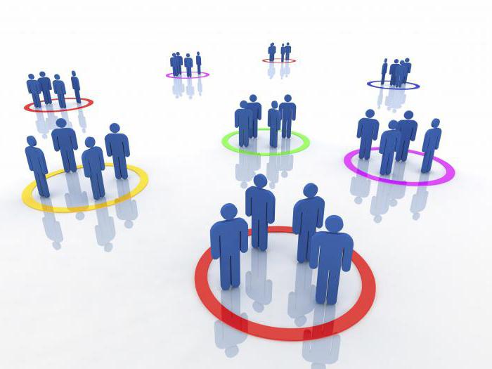 bedrijf marketing analyse