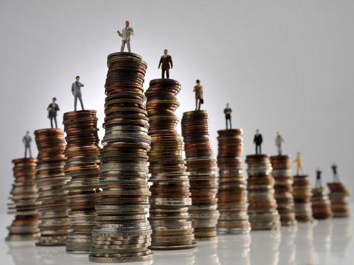 analyse van de beleggingsprestaties