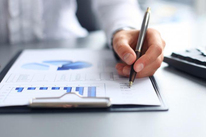 analyse van financiële investeringen