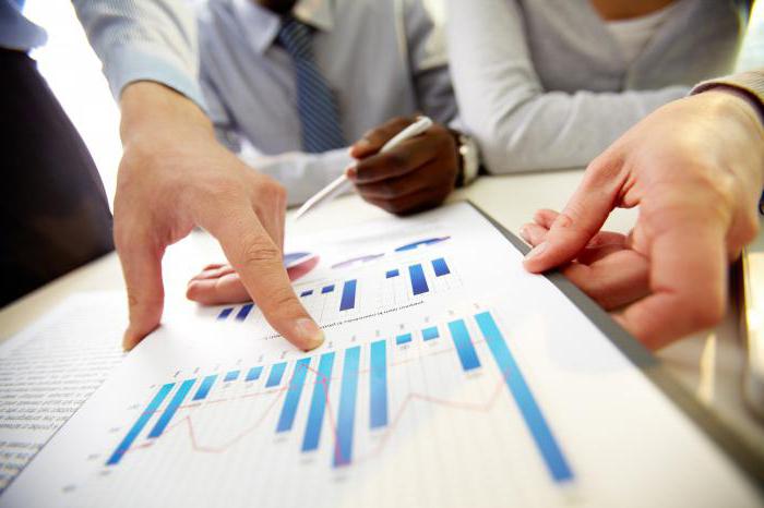 soorten economische winst