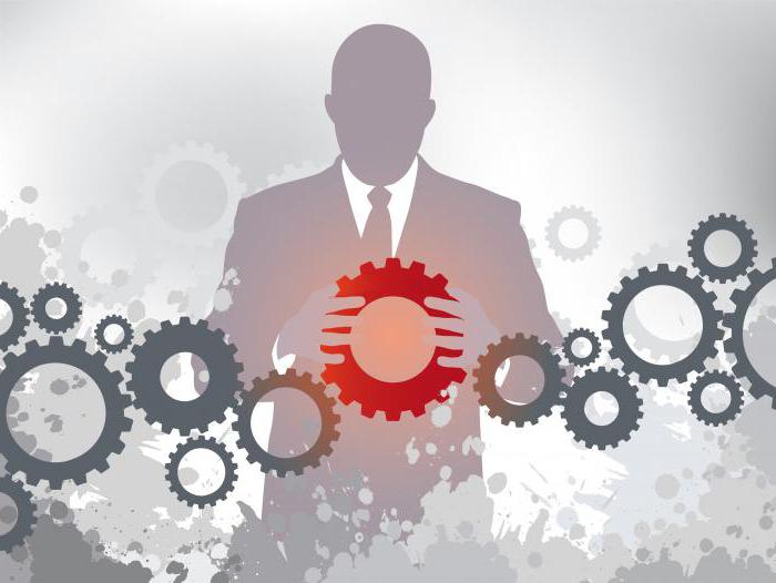  management doelstellingen