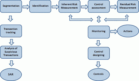 risicobeheersysteem