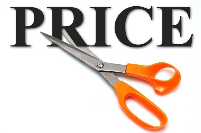 równowaga ceny ofertowej