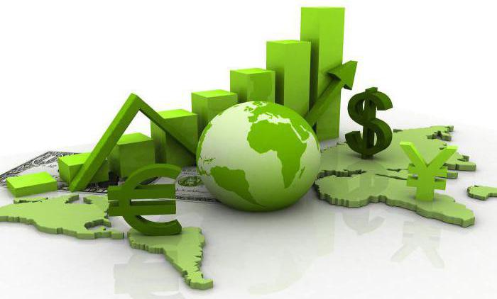 economische prestatie-indicatoren
