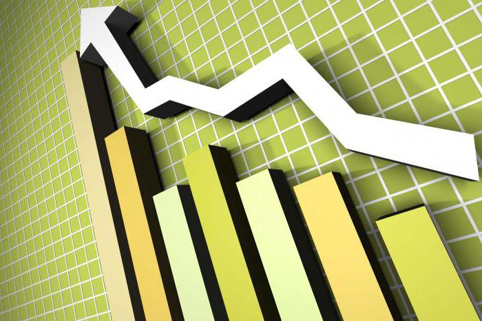 belangrijke economische indicatoren