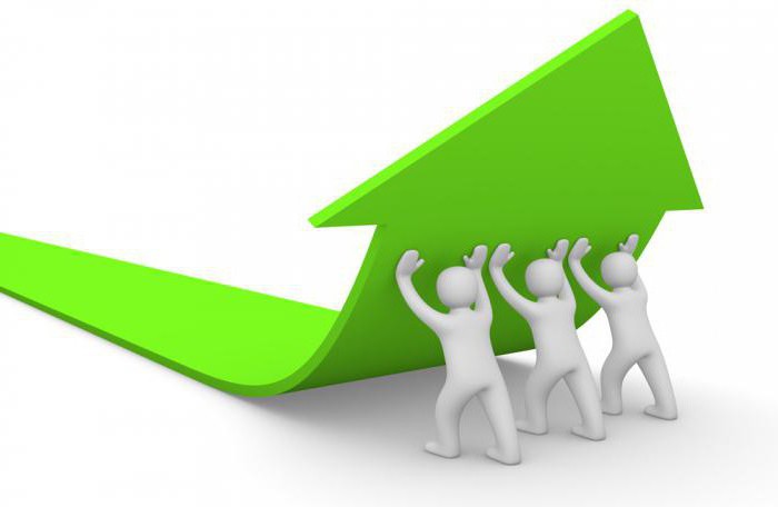 normale en economische winst