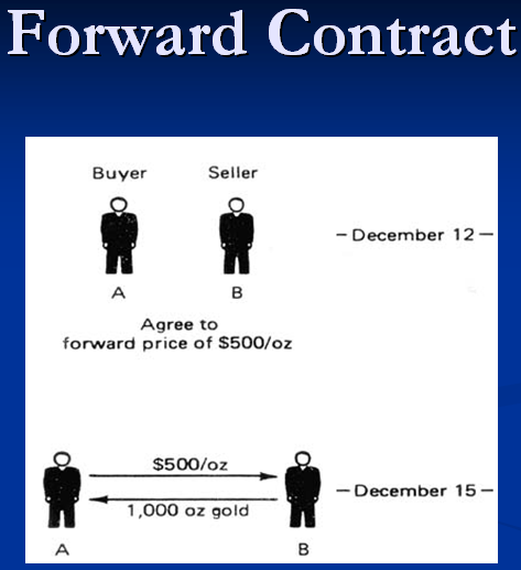 termijncontract