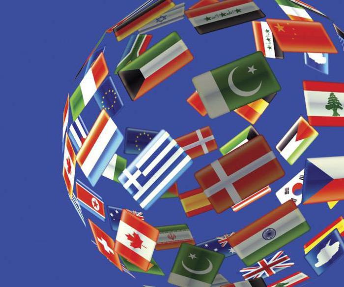 theorie van internationale betrekkingen