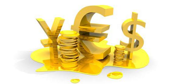 pary walutowe Forex