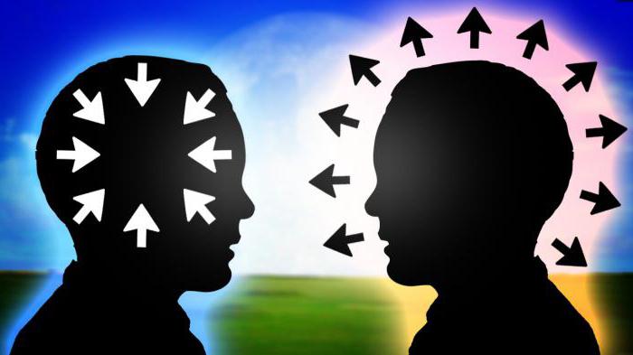 wie is een introvert