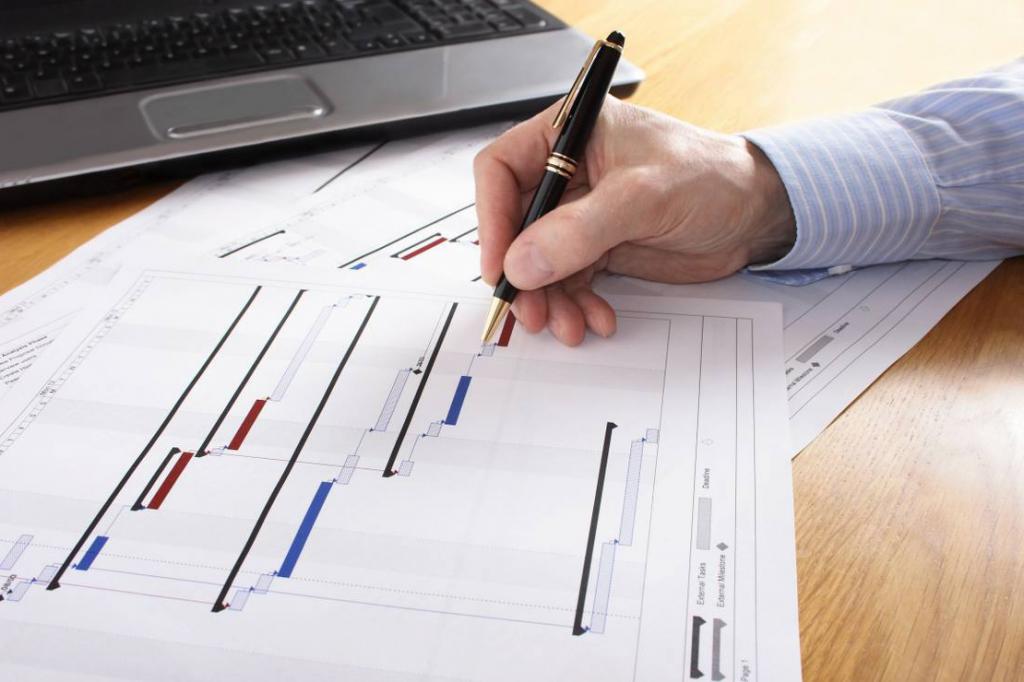 Etapy opracowywania planu projektu
