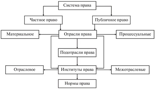 struktura systemu prawnego
