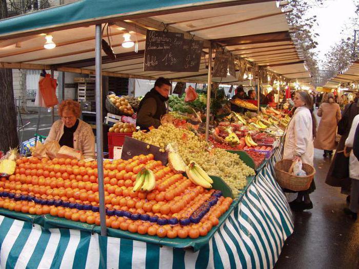 soorten markten in de economie