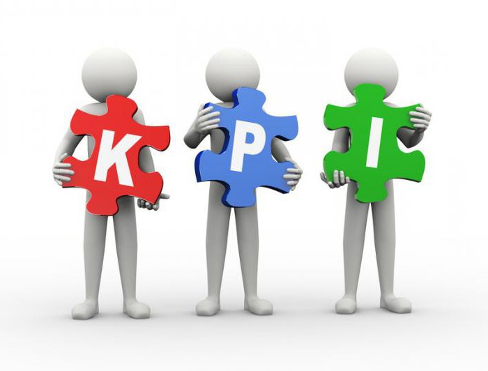 kpi belangrijkste prestatie-indicatoren wat is het
