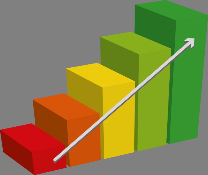 belangrijke prestatie-indicatoren voorbeelden