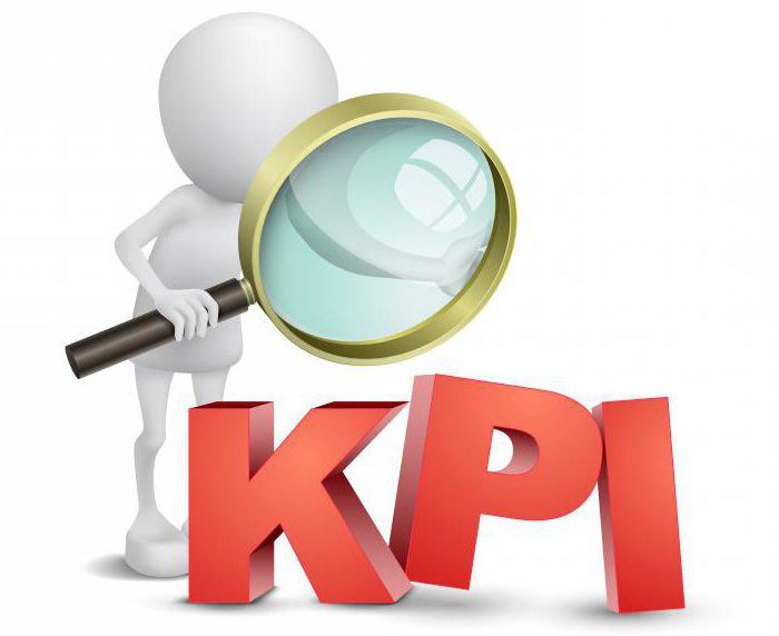 kpi belangrijkste prestatie-indicatoren voorbeelden