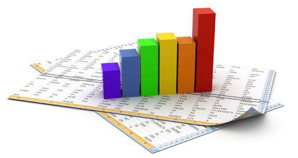 key performance indicator systeem