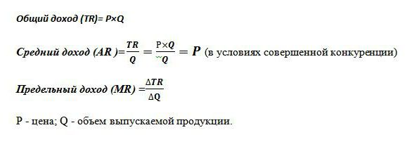 marginale omzet is